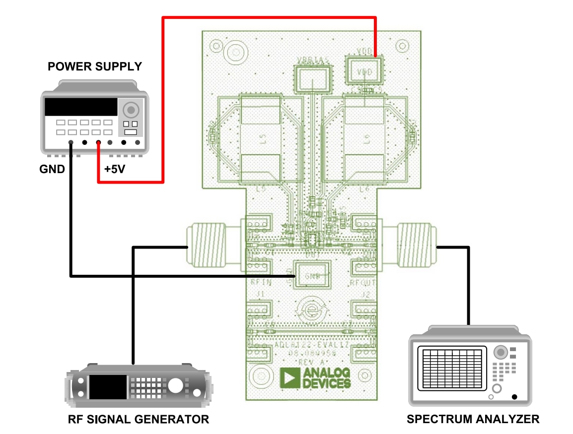框图 - Analog Devices Inc. ADL8122-EVAL1Z 评估板